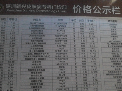 ��������ҽԺҩƷ��ʾ��